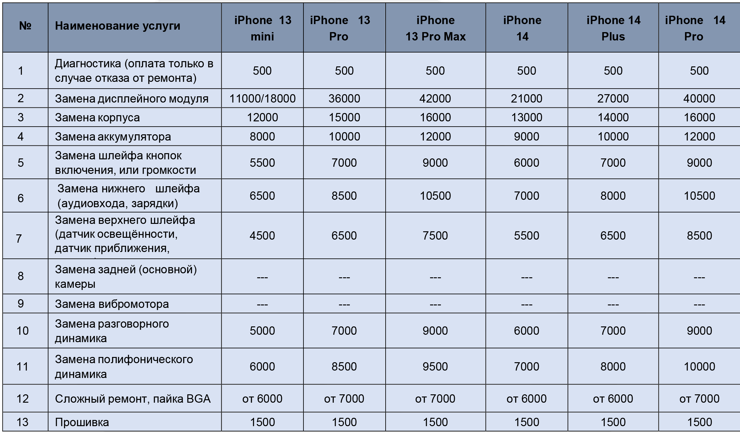 Ремонт Apple iPhone 13 Mini, 13 Pro, 13 Pro Max, 14, 14 Plus, 14 Pro