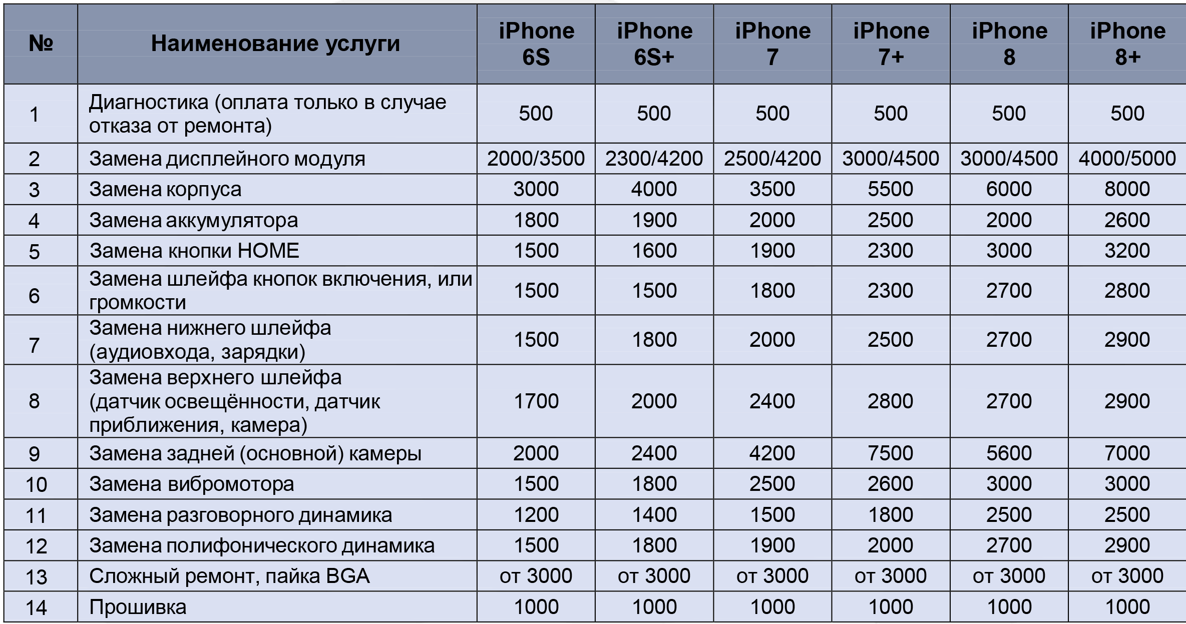 Ремонт Apple iPhone 6, 7 и 8