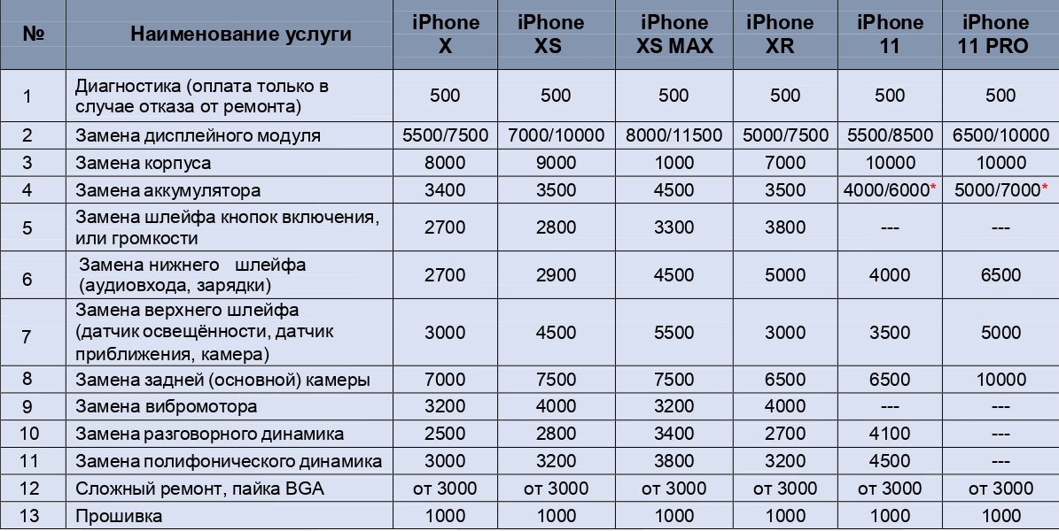 Ремонт Apple iPhone X, XS, XS Max, XR, 11, 11 Pro