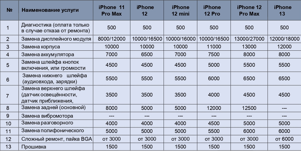 прайс на ремонт айфонов 11 Pro Max, 12, 12 mini, 12 pro, 12 Pro Max, 13