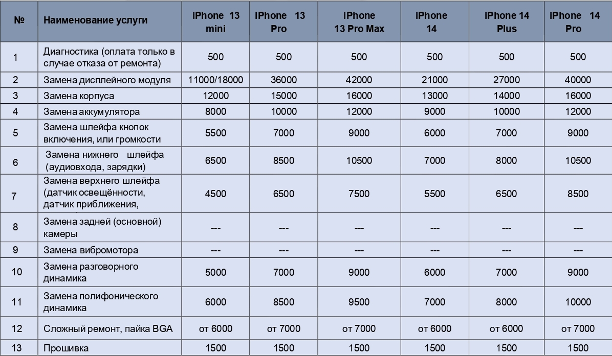 прайс на ремонт айфонов 13mini, 13 pro, 13 pro max, 14, 14plus, 14 pro